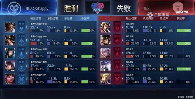 官方！福克斯因伤无缘中国行 其老板库里中国行活动不受影响